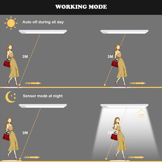 Motion Sensor Cabinet Light